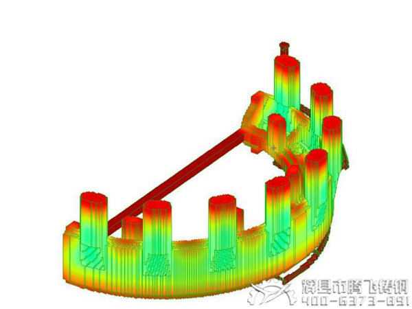 鑄鋼件工藝模擬